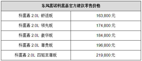 本港台直播:【j2开奖】“挑战不是逞能，是本能”雷诺科雷嘉上市