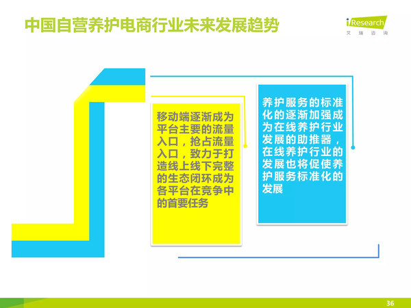 j2开奖直播:【j2开奖】【报告】中国汽车后市场自营型养护电商行业2015H2白皮书