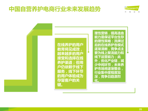 j2开奖直播:【j2开奖】【报告】中国汽车后市场自营型养护电商行业2015H2白皮书