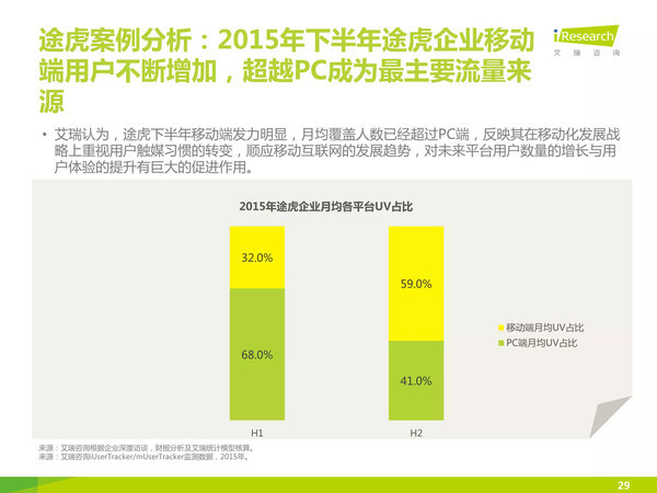 j2开奖直播:【j2开奖】【报告】中国汽车后市场自营型养护电商行业2015H2白皮书