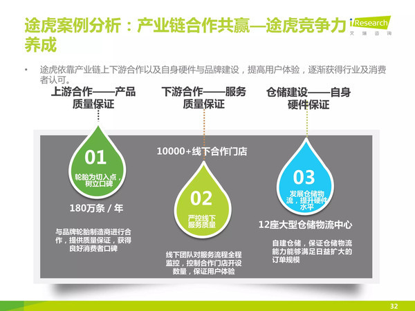 j2开奖直播:【j2开奖】【报告】中国汽车后市场自营型养护电商行业2015H2白皮书