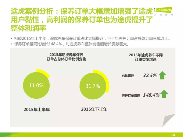 j2开奖直播:【j2开奖】【报告】中国汽车后市场自营型养护电商行业2015H2白皮书