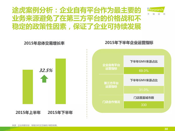 j2开奖直播:【j2开奖】【报告】中国汽车后市场自营型养护电商行业2015H2白皮书