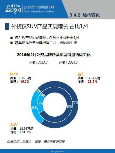 本港台直播:【j2开奖】报告│2016年2月乘用车市场销量全面解析，果断收藏！