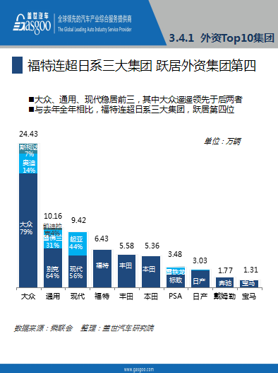 本港台直播:【j2开奖】报告│2016年2月乘用车市场销量全面解析，果断收藏！