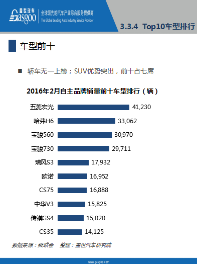 本港台直播:【j2开奖】报告│2016年2月乘用车市场销量全面解析，果断收藏！