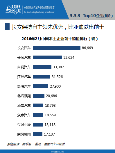 本港台直播:【j2开奖】报告│2016年2月乘用车市场销量全面解析，果断收藏！