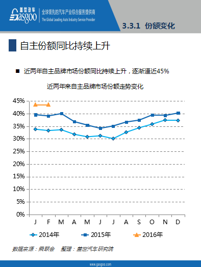 本港台直播:【j2开奖】报告│2016年2月乘用车市场销量全面解析，果断收藏！