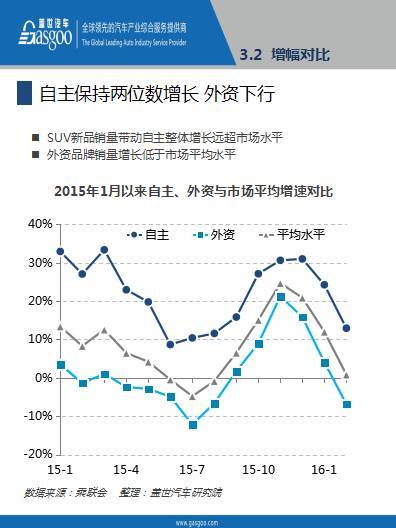 本港台直播:【j2开奖】报告│2016年2月乘用车市场销量全面解析，果断收藏！