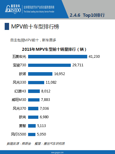 本港台直播:【j2开奖】报告│2016年2月乘用车市场销量全面解析，果断收藏！