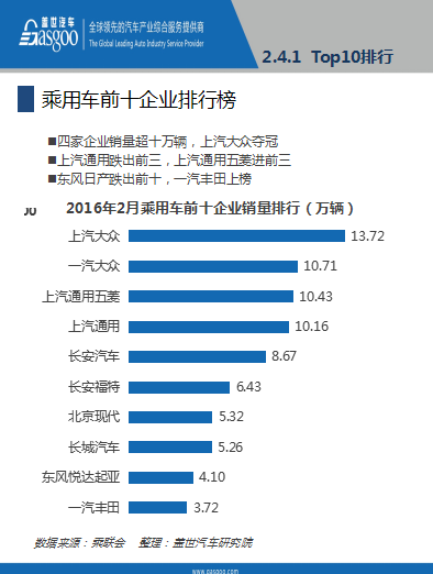 本港台直播:【j2开奖】报告│2016年2月乘用车市场销量全面解析，果断收藏！