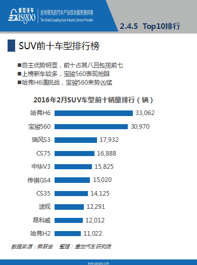 本港台直播:【j2开奖】报告│2016年2月乘用车市场销量全面解析，果断收藏！