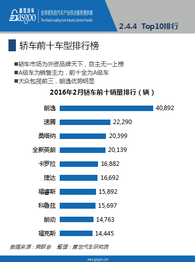 本港台直播:【j2开奖】报告│2016年2月乘用车市场销量全面解析，果断收藏！