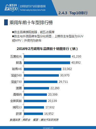 本港台直播:【j2开奖】报告│2016年2月乘用车市场销量全面解析，果断收藏！