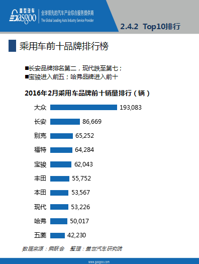 本港台直播:【j2开奖】报告│2016年2月乘用车市场销量全面解析，果断收藏！