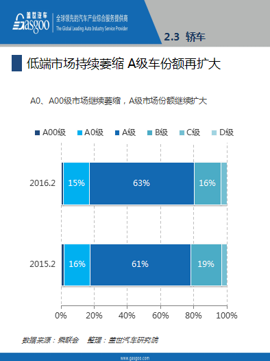 本港台直播:【j2开奖】报告│2016年2月乘用车市场销量全面解析，果断收藏！