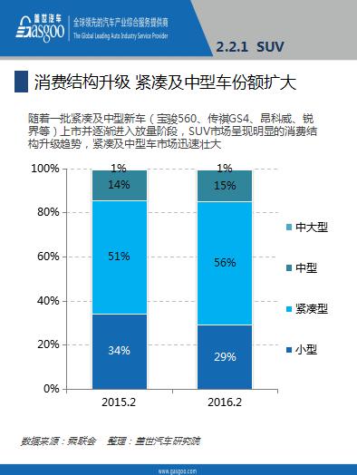 本港台直播:【j2开奖】报告│2016年2月乘用车市场销量全面解析，果断收藏！