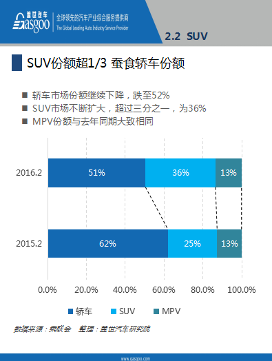 本港台直播:【j2开奖】报告│2016年2月乘用车市场销量全面解析，果断收藏！