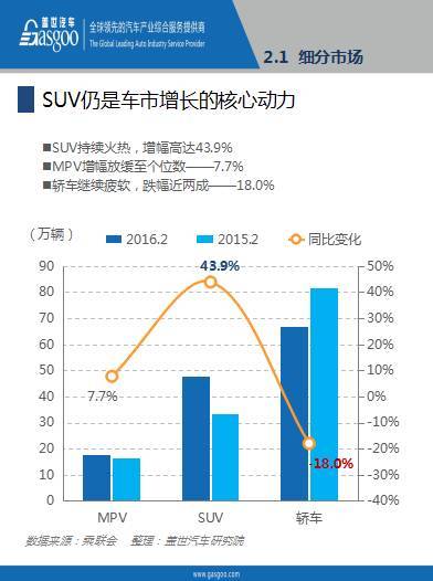 本港台直播:【j2开奖】报告│2016年2月乘用车市场销量全面解析，果断收藏！