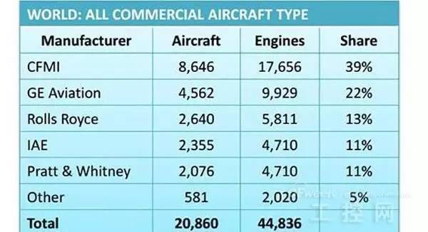 开奖直播现场:【j2开奖】世界航空发动机制造三巨头哪家强？??附：探秘世界发动机巨头—罗尔斯·罗伊斯公司