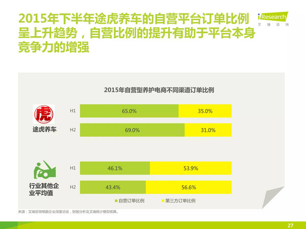 j2开奖直播:【j2开奖】【报告】中国汽车后市场自营型养护电商行业2015H2白皮书