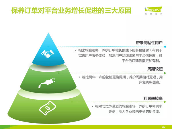 j2开奖直播:【j2开奖】【报告】中国汽车后市场自营型养护电商行业2015H2白皮书