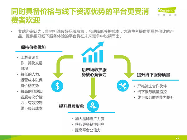 j2开奖直播:【j2开奖】【报告】中国汽车后市场自营型养护电商行业2015H2白皮书