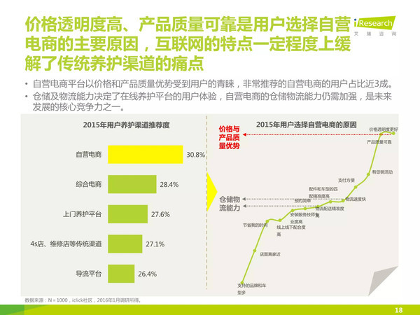 j2开奖直播:【j2开奖】【报告】中国汽车后市场自营型养护电商行业2015H2白皮书