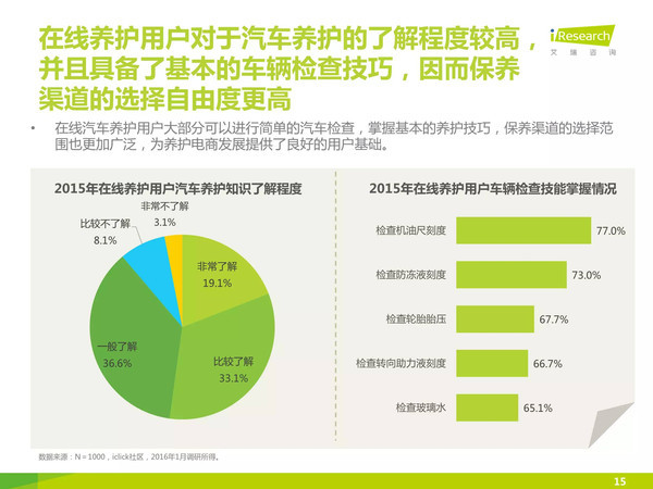 j2开奖直播:【j2开奖】【报告】中国汽车后市场自营型养护电商行业2015H2白皮书