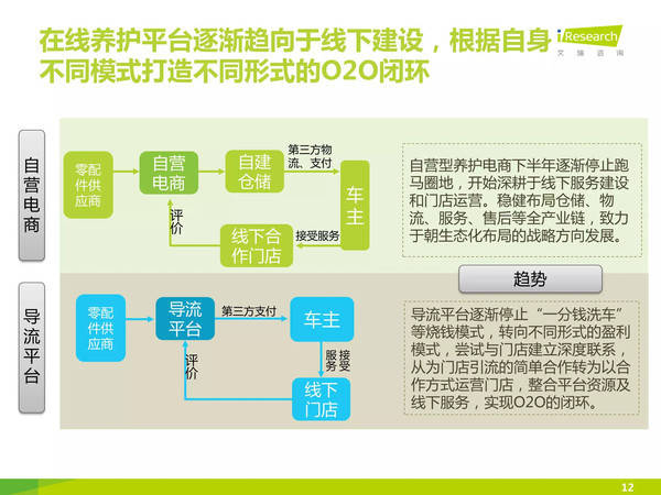 j2开奖直播:【j2开奖】【报告】中国汽车后市场自营型养护电商行业2015H2白皮书