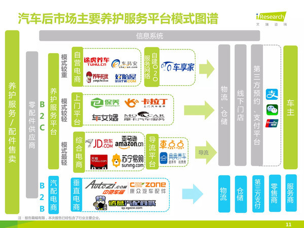 j2开奖直播:【j2开奖】【报告】中国汽车后市场自营型养护电商行业2015H2白皮书