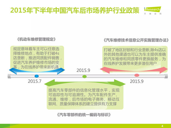 j2开奖直播:【j2开奖】【报告】中国汽车后市场自营型养护电商行业2015H2白皮书