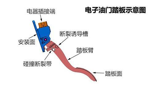 开奖直播现场:【j2开奖】没上市就断油门踏板，危机下的艾瑞泽5怎么办？