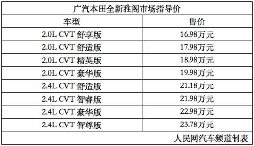 虽然本次上市的全新雅阁并不是全新换代产品，而属于中期改款产品，但全新雅阁在外观、配置以及技术方面得到了全面的提升。全新雅阁以“Exciting H Design”为外型设计理念，搭载全新的“地球梦科技”动力总成，以及多项包括本田SENSING（安全超感）系统在内的本田最新科技和智能配置。