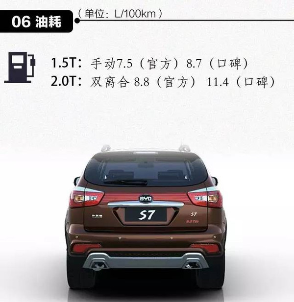 本港台直播:【j2开奖】这款10多万7座SUV，配置相当于40万的车？