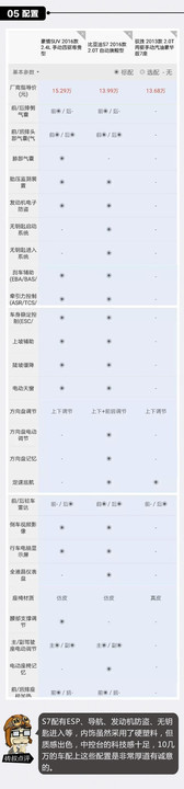 本港台直播:【j2开奖】这款10多万7座SUV，配置相当于40万的车？