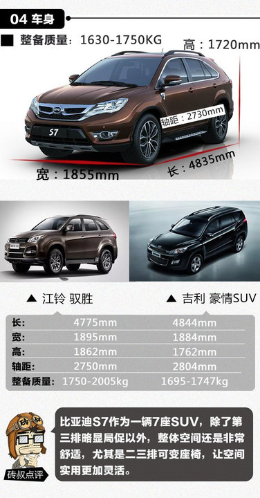 本港台直播:【j2开奖】这款10多万7座SUV，配置相当于40万的车？