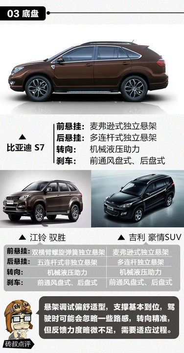 本港台直播:【j2开奖】这款10多万7座SUV，配置相当于40万的车？