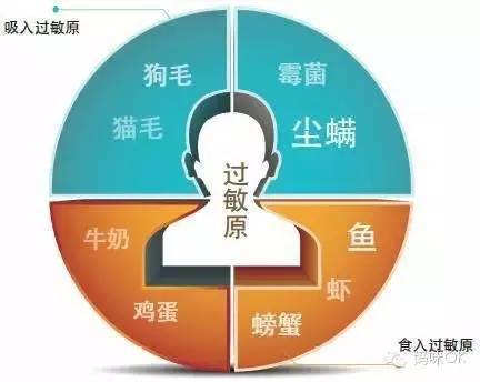 本港台直播:【j2开奖】【育儿经】烦人的宝宝湿疹又到高发季！粑粑麻麻们要如何对抗？看这里！