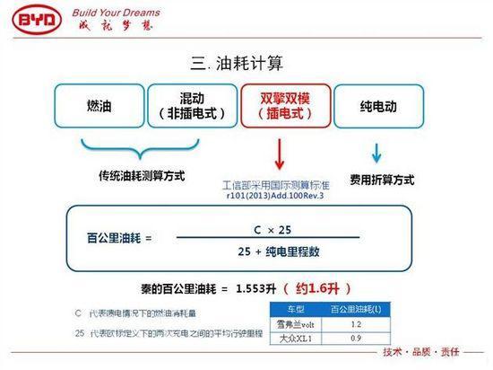 【j2开奖】工信部油耗那么低，能开出来吗？G哥说：能！