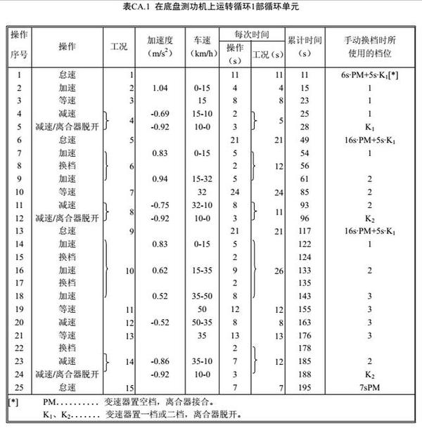 【j2开奖】工信部油耗那么低，能开出来吗？G哥说：能！