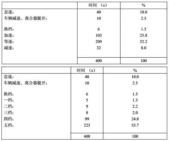 【j2开奖】工信部油耗那么低，能开出来吗？G哥说：能！