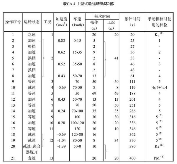 【j2开奖】工信部油耗那么低，能开出来吗？G哥说：能！