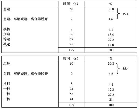 【j2开奖】工信部油耗那么低，能开出来吗？G哥说：能！