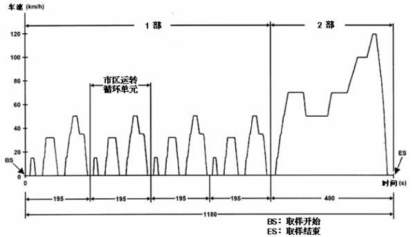 【j2开奖】工信部油耗那么低，能开出来吗？G哥说：能！