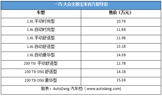 j2开奖直播:【j2开奖】AutoDang现场直播：全新宝来的“独特”你能接受吗