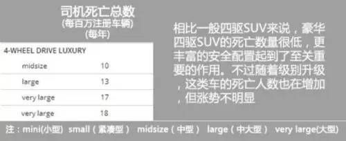 j2开奖直播:【j2开奖】这些数据告诉你，哪些车型的死亡率最高