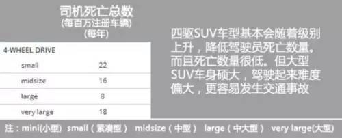 j2开奖直播:【j2开奖】这些数据告诉你，哪些车型的死亡率最高