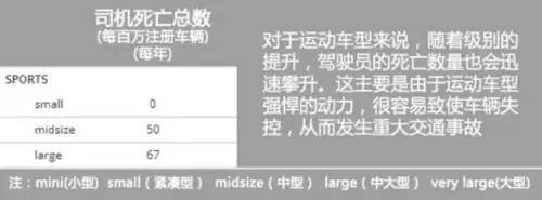 j2开奖直播:【j2开奖】这些数据告诉你，哪些车型的死亡率最高