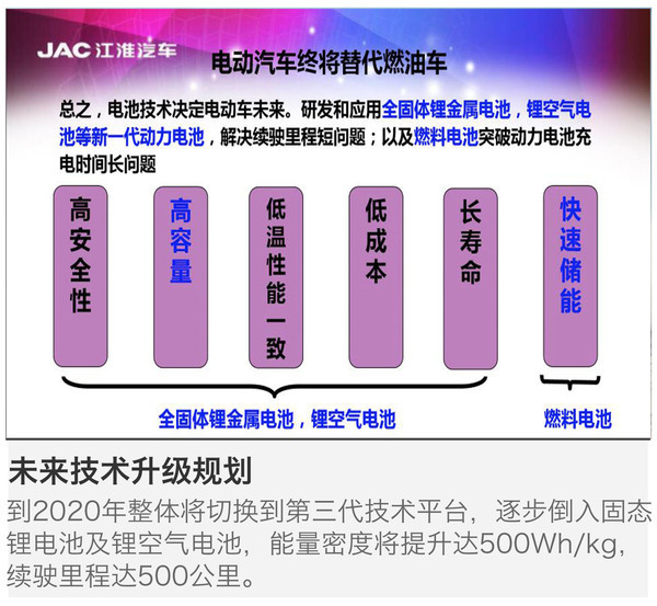 j2开奖直播:【j2开奖】【厂家零距离】江淮乘用车新能源技术揭秘